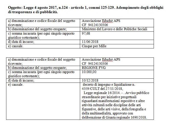 contributi_2018_ricevuti